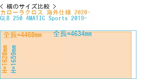 #カローラクロス 海外仕様 2020- + GLB 250 4MATIC Sports 2019-